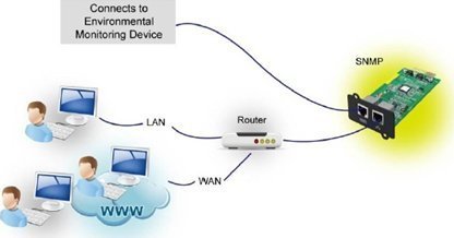 Triton Fortron SNMP card MPF0000400GP for Galleon and Knight Series Fortron SNMP MANAGER MPF0000400GP