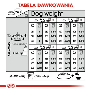 Royal Canin (ROYBJ) karma dla psów Digestive Care, 3 kg 012033 - Suplementy i witaminy dla psów - miniaturka - grafika 9