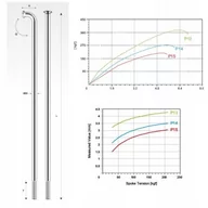 Koła rowerowe - PILLAR szprycha P14 nierdzewna srebrna 270 mm - miniaturka - grafika 1