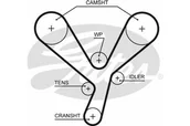 Mechanizmy rozrządu - GATES PASEK ROZRZ  5643XS MITSUBISHI PAJERO 3,8 06- - miniaturka - grafika 1