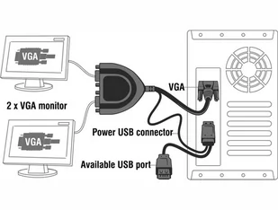 Delock Adapter VGA->2xVGA+zasilanie USB+USB(AF) 61968 - Adaptery i przejściówki - miniaturka - grafika 1
