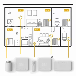 tado° starter kit + 9 x termostat grzejnikowy V3+ - Systemy inteligentnych domów - miniaturka - grafika 3