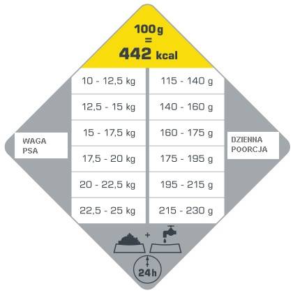 Versele-Laga Opti Life Medium 12,5 kg