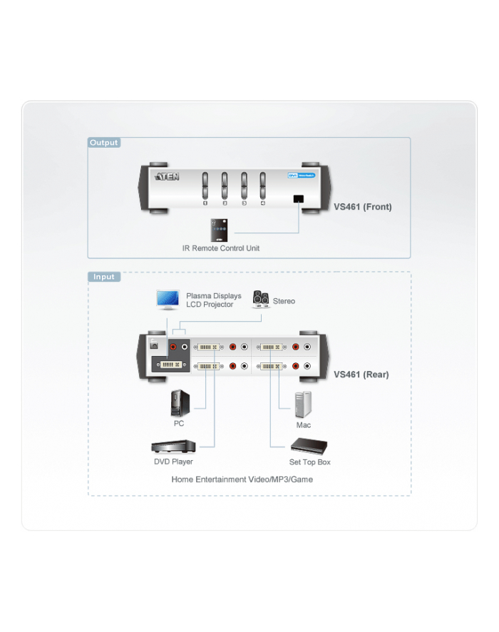 Aten 4 PORT DVI VIDEO SWITCH W/23
