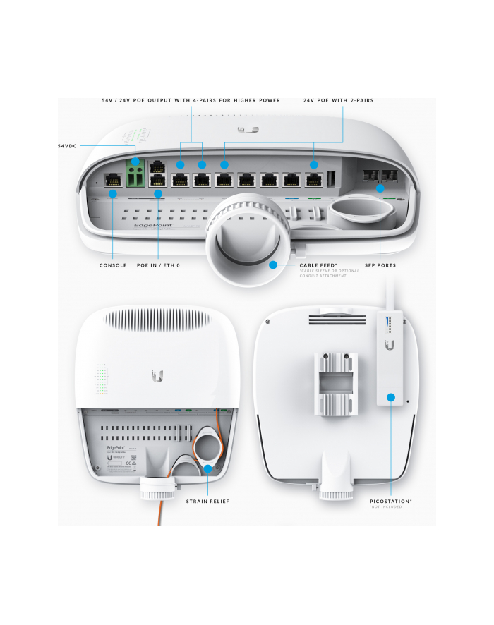 Ubiquiti EdgePoint Layer3 Router 16 Gigabit RJ45 ports with 2x SFP+