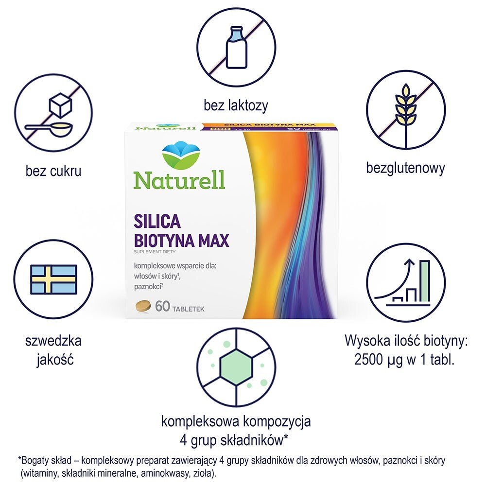 Naturell POLSKA SP.Z O.O Silica Biotyna Max 2 x 60 tabletek