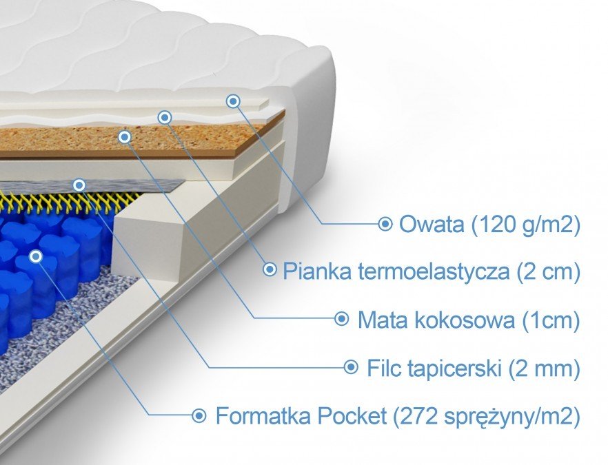 Materac pocket memory z kokosem Hynos Materace Dla Ciebie 90 x 180*