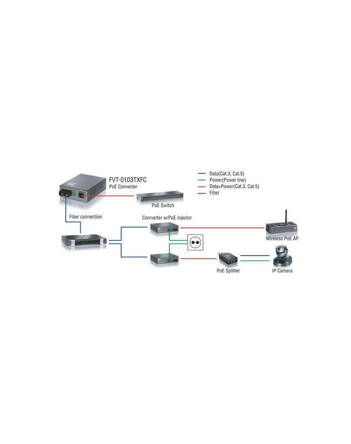 LevelOne ! LevelOne 100TX to 100FX-SC POE Converter FVT-0103TXFC