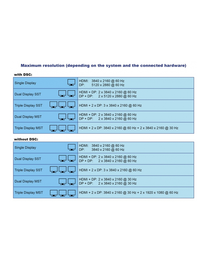 Delock ! 87772 dock/port replicator Wired Thunderbolt 3 Grey Docking statio