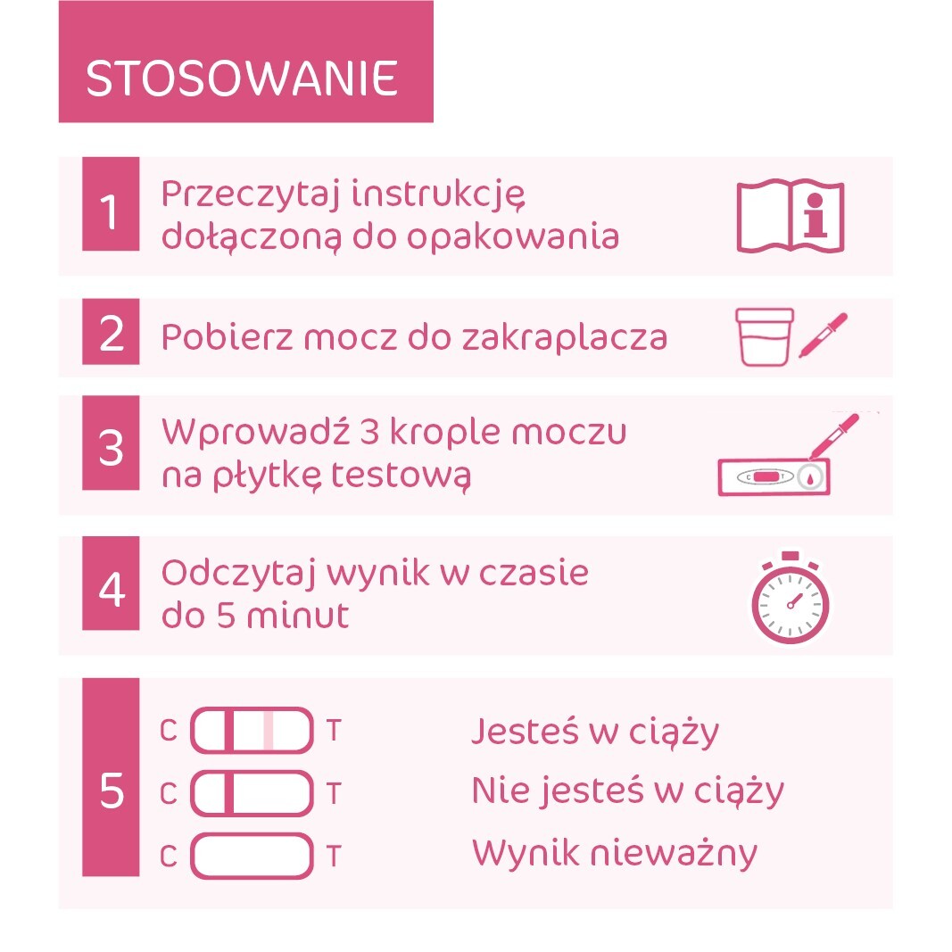 TITLIS SPÓŁKA Z OGRANICZONĄ ODPOWIEDZIALNOŚCIĄ ZINIQ Test ciążowy płytkowy 1 sztuka