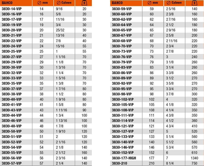 Bahco OTWORNICA BIMETALOWA 54mm BAH3830-54-VIP