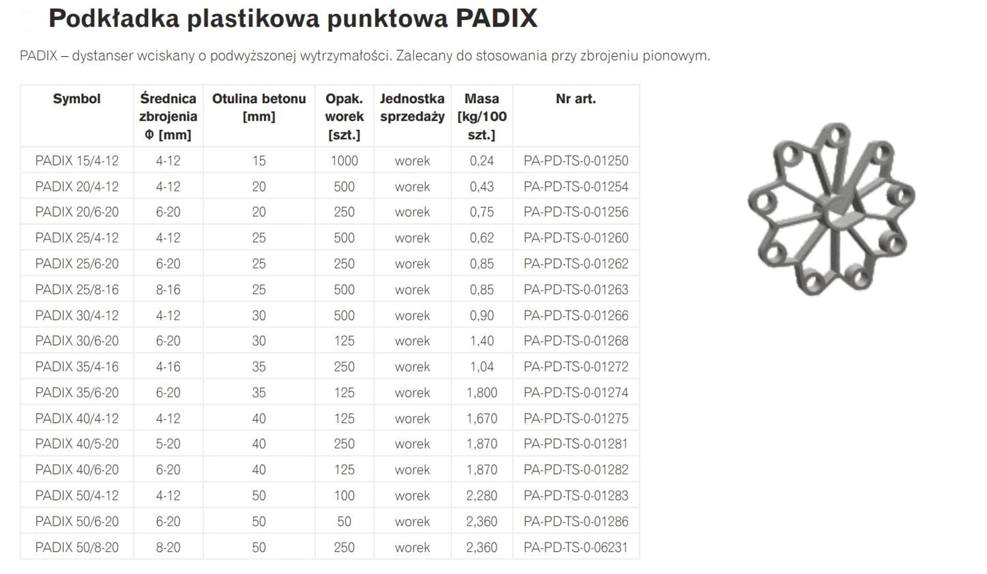 PODKŁADKA PLASTIKOWA PUNKTOWA PADIX 40/4-12