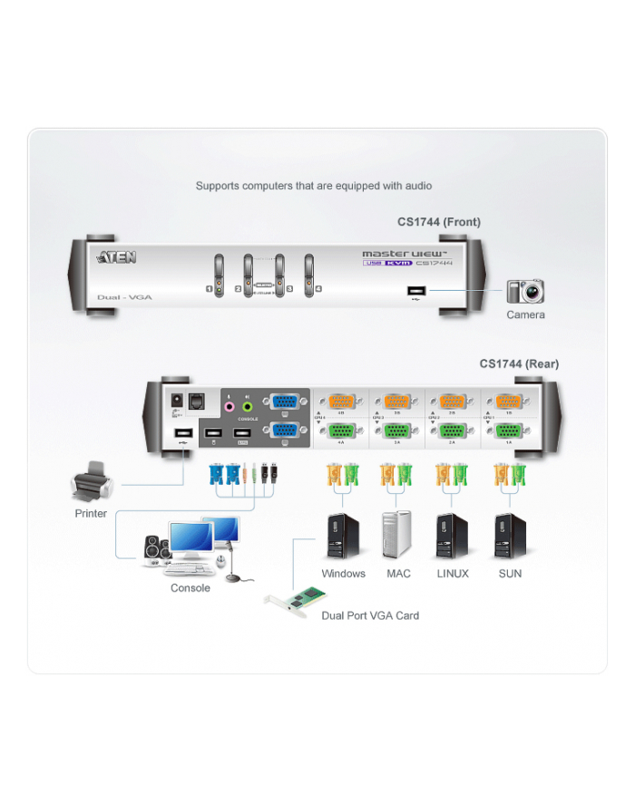 Aten 4 PORT DUAL-VIEW KVM SWITCH W/
