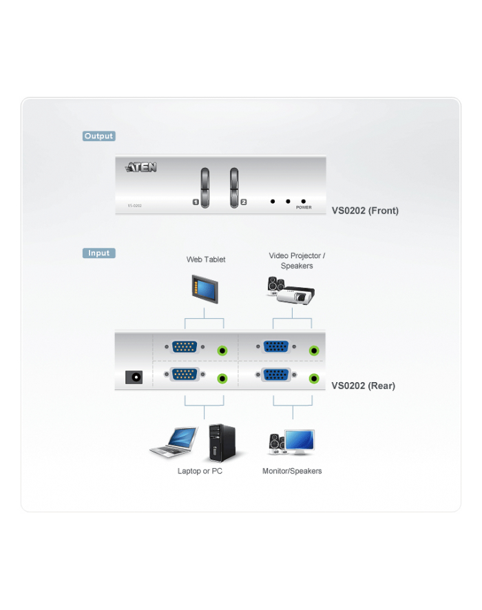 Aten Video Matrix 2/2 port VS0202-AT-G