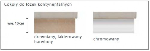 Cokół chrom do łóżek kontynentalnych