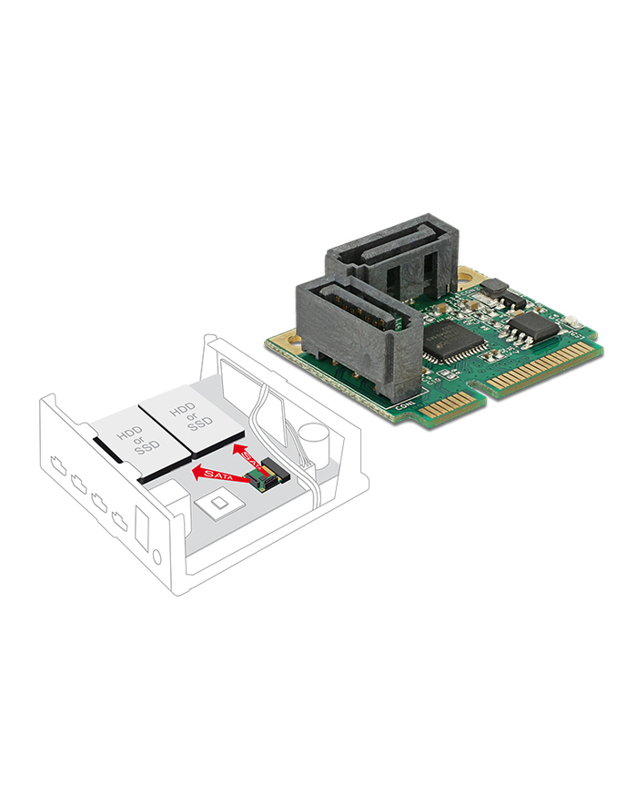 DeLOCK miniPCle PCle SATA 2x plug 95260