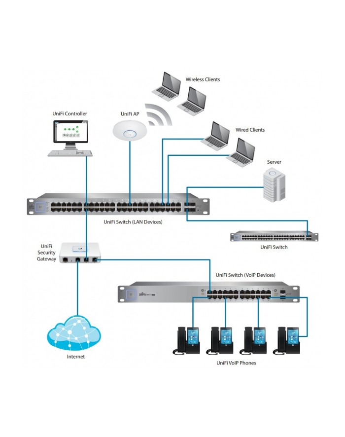 Ubiquiti USW-48-POE UniFi Switch Gen2, 48 Gbit Ethe USW-48-POE