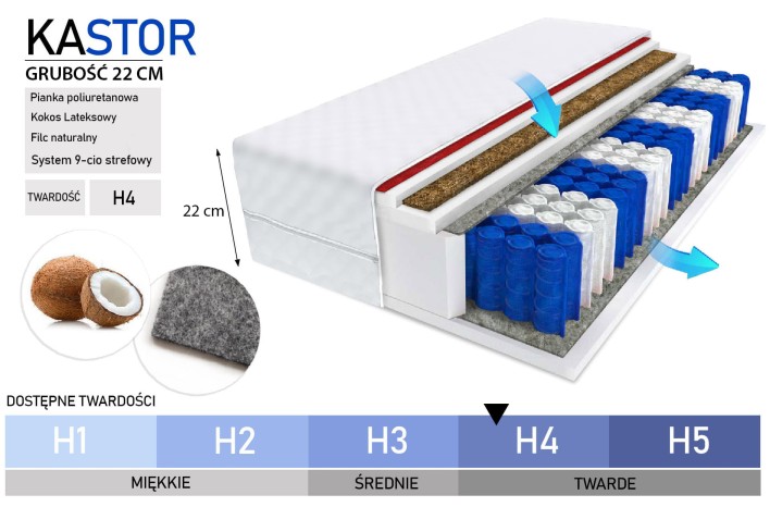 MATERAC KIESZENIOWY MODEL KASTOR 160x200