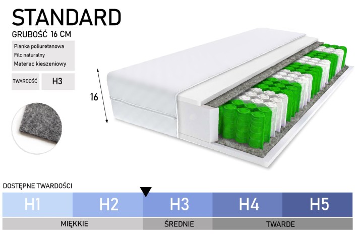 MATERAC KIESZENIOWY MODEL PODSTAWOWY 140x200