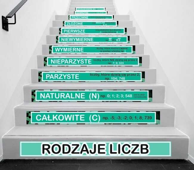 Naklejki na schody: Rodzaje liczb
