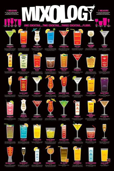 Pyramid Posters Shake, Drinki - plakat PP32135