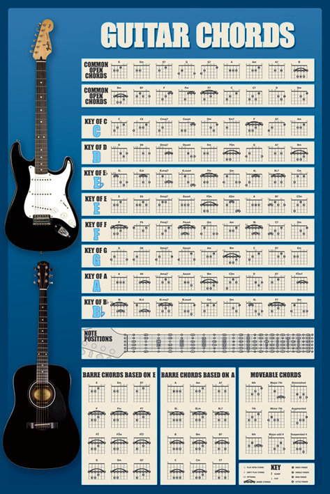 Plakat PYRAMID INTERNATIONAL, Guitar - Chords, 61x91 cm