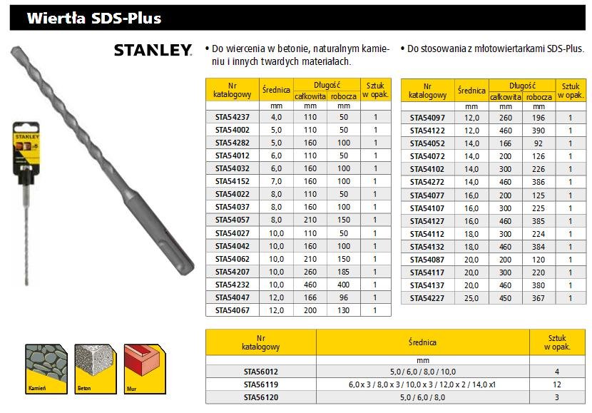 Stanley Wiertło sds-plus fi 10x160/100 mm STA54042