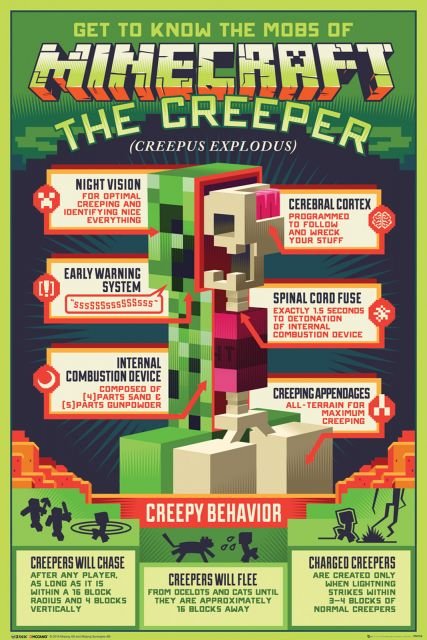 Minecraft Creeper - plakat z gry 61x91,5 cm