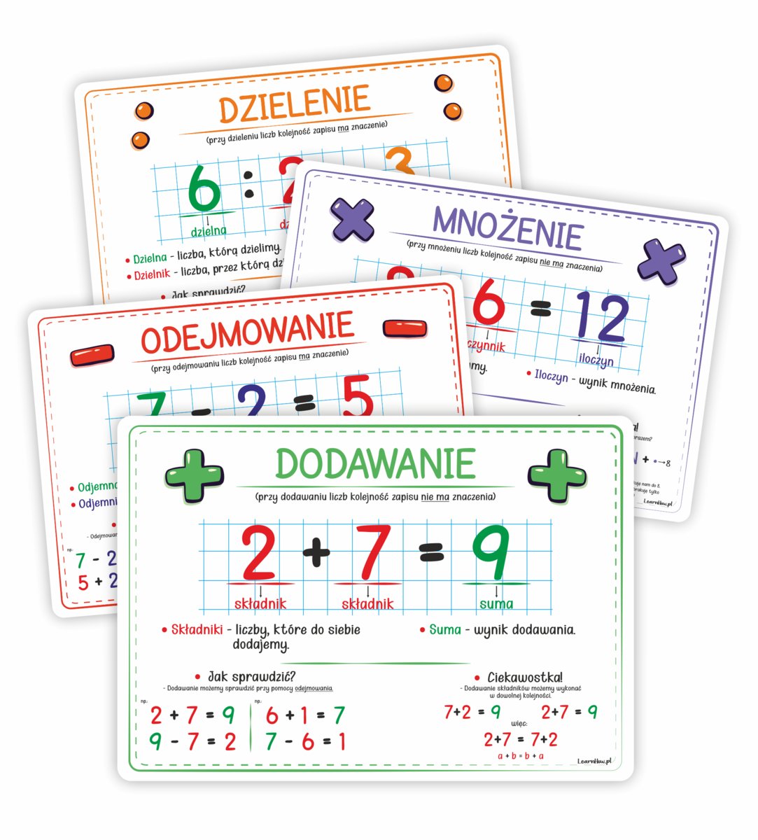 Plansze edukacyjne A4. Działania matematyczne