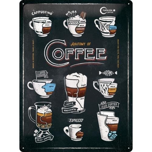 23265 Plakat 30x40 Anatomy Of Coffee