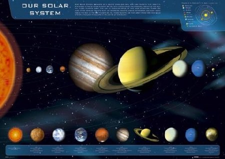 Plakat, Układ Słoneczny Słońce Planety Kosmos, 91,5x61 cm