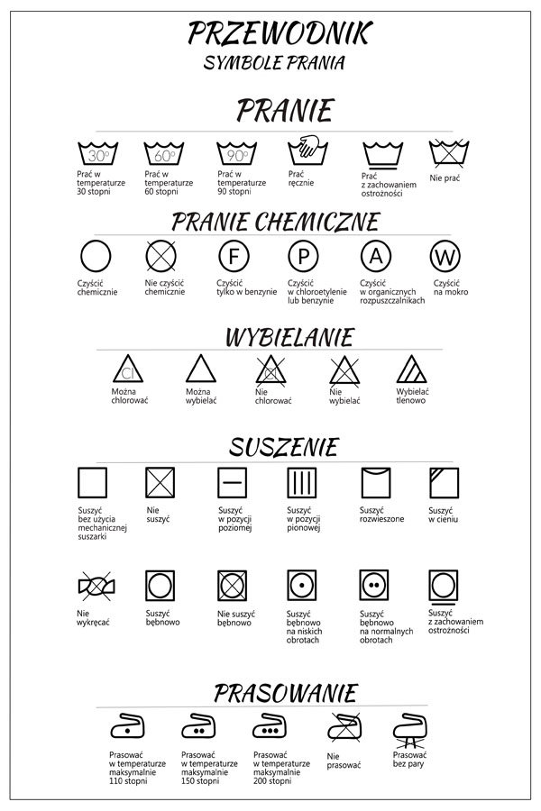 Plakat, Przewodnik - symbole prania, 29,7x42 cm