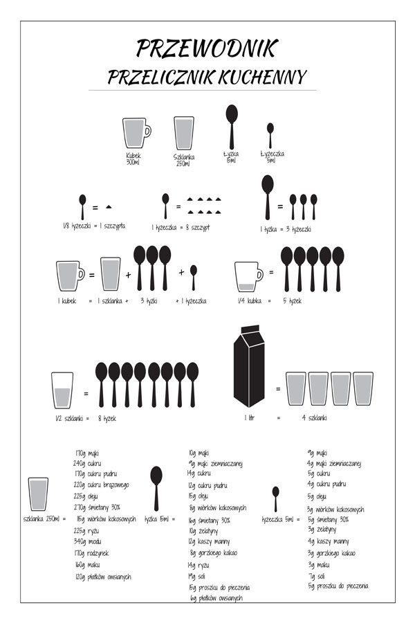 Plakat, Przewodnik - przelicznik kuchenny, 60x80 cm
