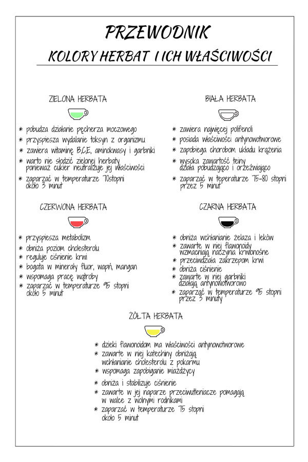 Plakat, Przewodnik - Herbata, 50x70 cm