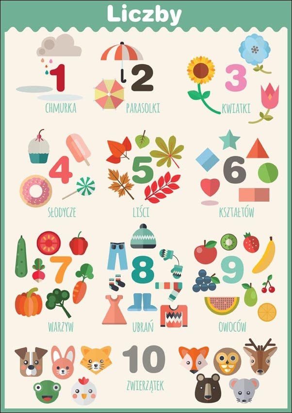 Plakat, Liczby, , 20x30 cm