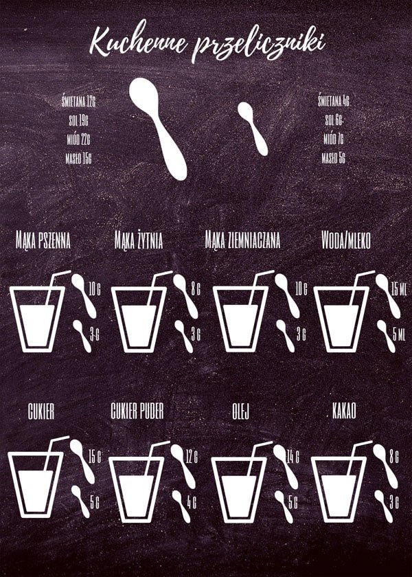 Galeria Plakatu, Plakat, Przelicznik Kulinarny, 30x40 cm