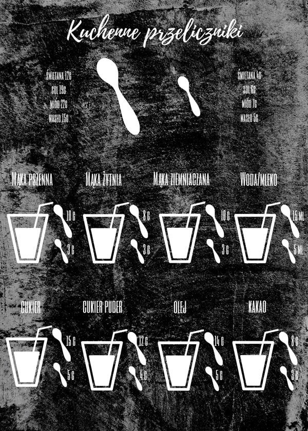 Galeria Plakatu, Plakat, Przelicznik Kulinarny Ii, 30x40 cm