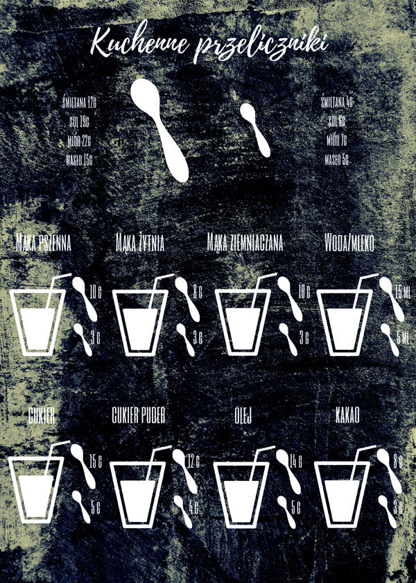 Galeria Plakatu, Plakat, Przelicznik Kulinarny Iii, 50x70 cm