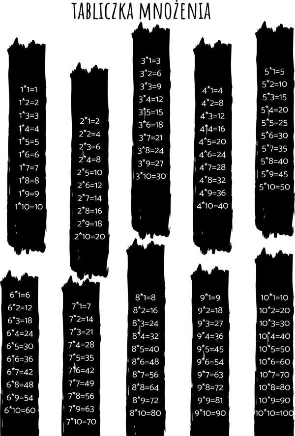 Galeria Plakatu, Plakat, Tabliczka Mnożenia, 50x70 cm