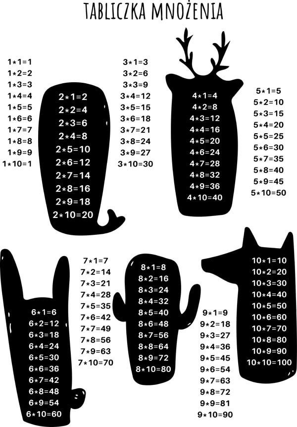 Galeria Plakatu, Plakat, Tabliczka Mnożenia Ii, 50x70 cm