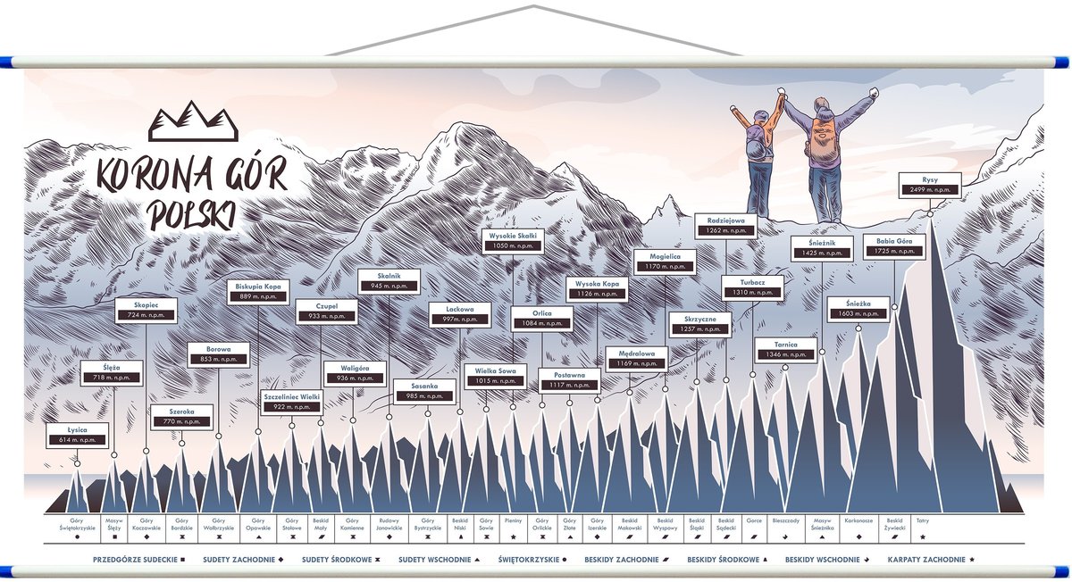 Korona Gór Polskich plansza 1000 x 500 mm, ArtGlob