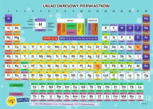 Henry Dwustronna plansza/ściąga A4 Chemia