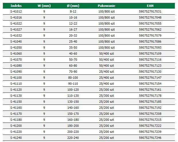 Opaska ślimakowa  50-70mm   Stalco