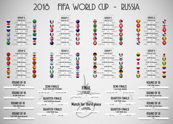 Fifa World Cup Russia 2018 - Plakat W Wersji Angielskiej