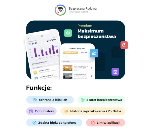 Locon Bezpieczna Rodzina Premium [USŁUGA CYKLICZNA]