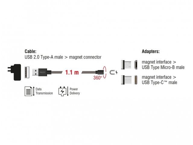 Delock magnet USB set f USB C bk 1.1m Data and charging cable set (85723)