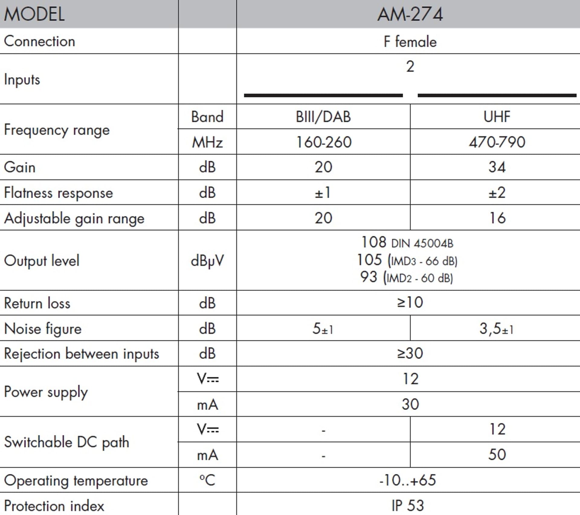 Alcad Wzmacniacz Masztowy AM-296 24V 32dB UHF+VHF