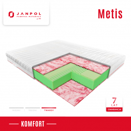 Materac METIS - JANPOL - RABAT, Rozmiar - 200x200 cm, Pokrowiec - Silver Protect