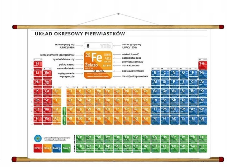 UKŁAD OKRESOWY PIERWIASTKÓW CHEMICZNY 160x120 cm