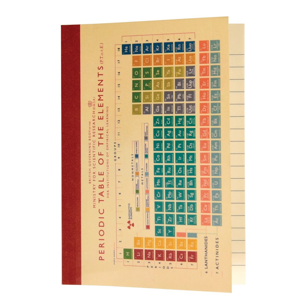 Notes Rex London Periodic Table, A6